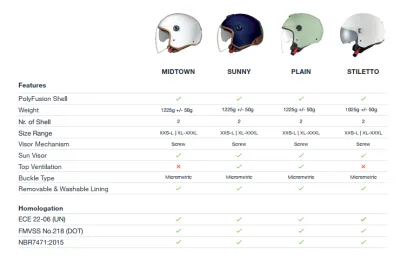 Scooter helmet NEXX Y.10 SUNNY BLACK MATT CAMEL