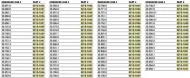 Ρουλεμάν τροχών KIT Ρουλεμάν τροχών