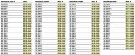 Ρουλεμάν τροχών KIT Ρουλεμάν τροχών