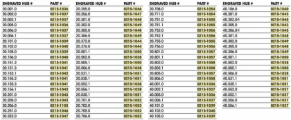 Rulmenți de roată KIT RULMENȚI DE ROATĂ KITE