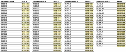 Rulmenți de roată KIT RULMENȚI DE ROATĂ KITE