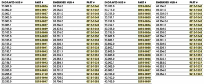 Лагери за джанти KITE WHEEL BEARING KIT