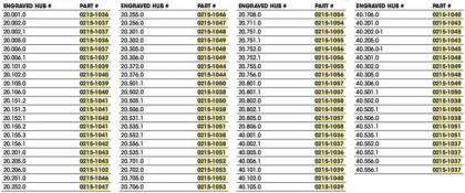 Лагери за джанти KITE WHEEL BEARING KIT