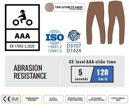 Moto jeans TRILOBITE 2461 PARADO MONOLAYER AAA BLUE