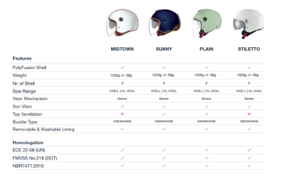 Каска за скутер NEXX  Y.10 PLAIN PASTEL GREEN