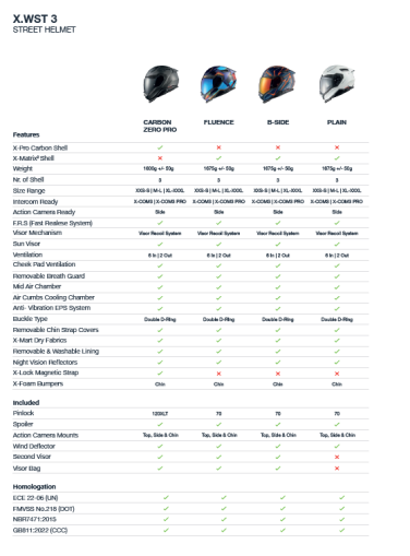 Κράνος NEXX X.WST3 FLUENCE ΜΠΛΕ ΚΟΚΚΙΝΟ