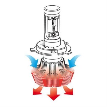 Halogen bulb H4 - 10-30V - LED - 25W