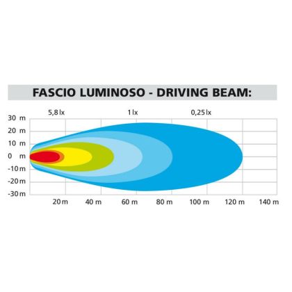 Προβολείς ομίχλης Led 12V Max-Lum 2