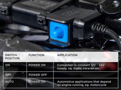 USB зарядно QUAD LOCK