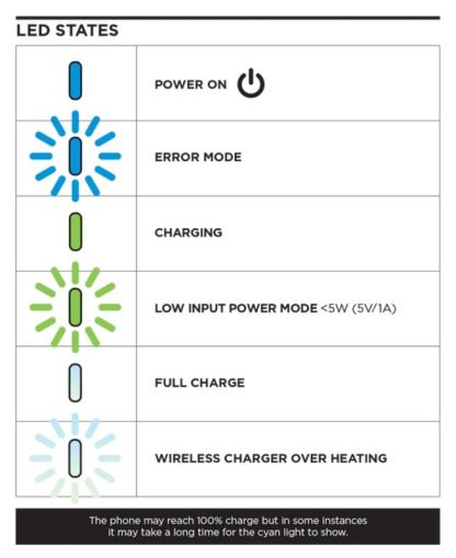 Wireless charger QUAD LOCK Head