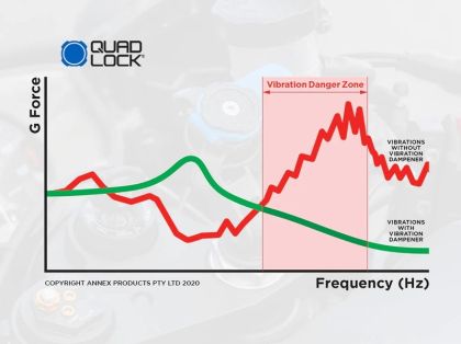 Вибрационен демпфер QUAD LOCK 