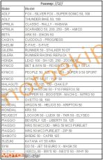 Κάλυμμα μοτοσυκλέτας VENUS