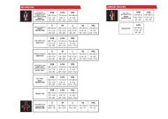 Protective vest LEATT 3DF AirFit Hybrid